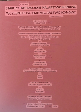 Starożytne rosyjskie malarstwo ikonowe /41722/