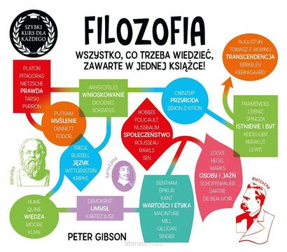 Filozofia. Wszystko, co trzeba wiedzieć ... /42245/