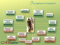 Muzeo - system informatyczny dla muzeów i innych instytucji kultury