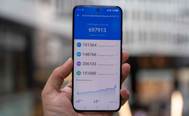 OPPO Reno12 Pro 5G - test udanej średniej półki