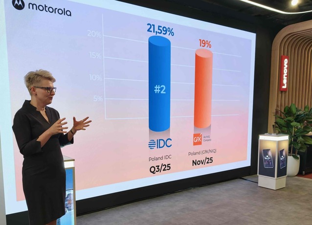 Motorola pochwaliła się swoimi wynikami w Polsce - przez chwilę była numerem 2