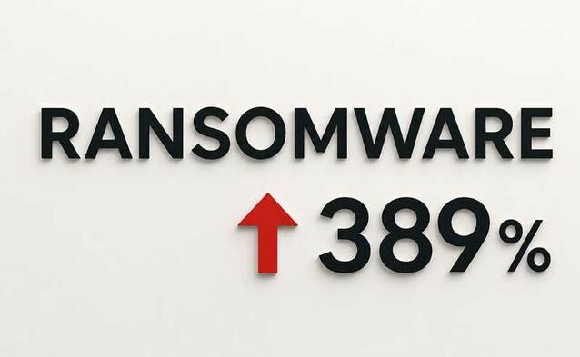 Prawie 400 procent więcej ofiar ransomware - w atakach pomaga AI