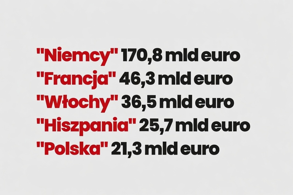 Chińczycy ostrzegają przed kosztami nowych regulacji cyberbezpieczeństwa w UE – dla Polski ma to być 21,3 mld euro
