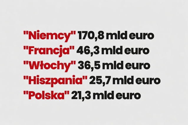 Chińczycy ostrzegają przed kosztami nowych regulacji cyberbezpieczeństwa w UE – dla Polski ma to być 21,3 mld euro