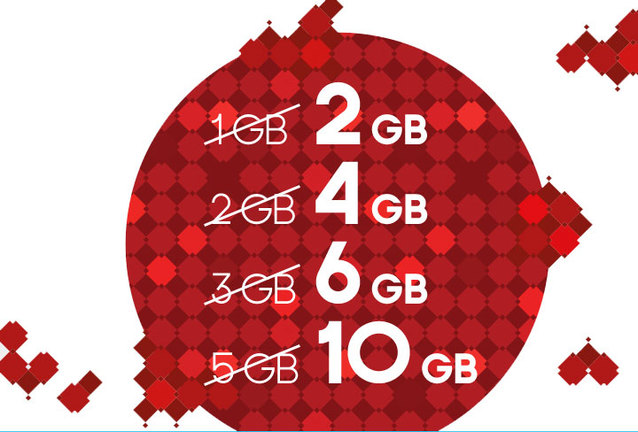 Podwojone pakiety internetowe w Heyah