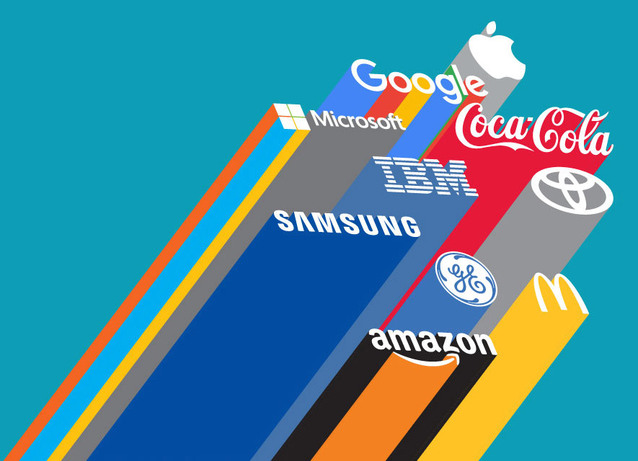 Best  Global Brands