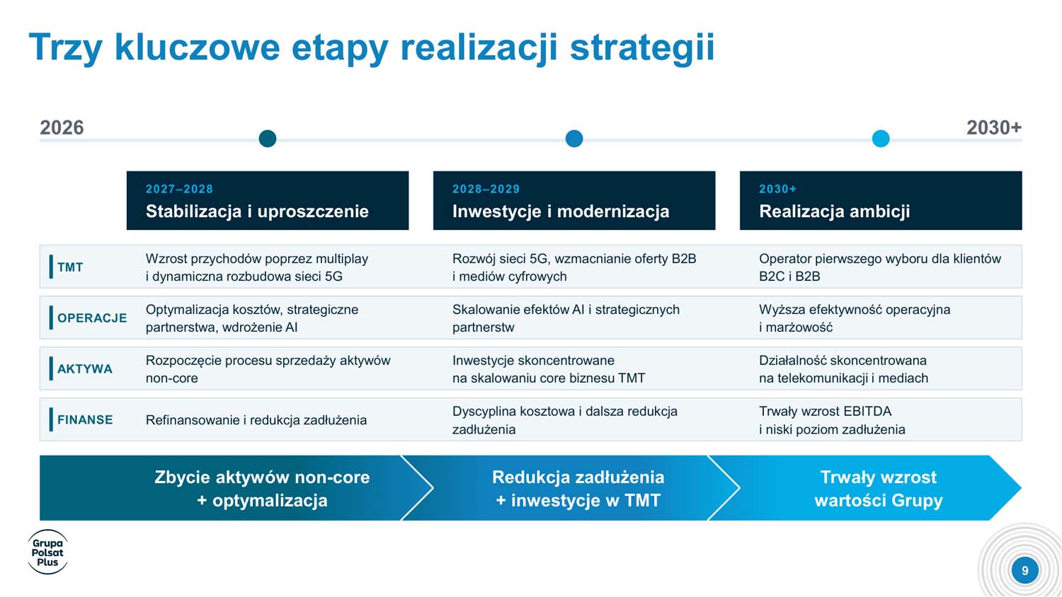 Grupy Polsat Plus - GPP Refocused