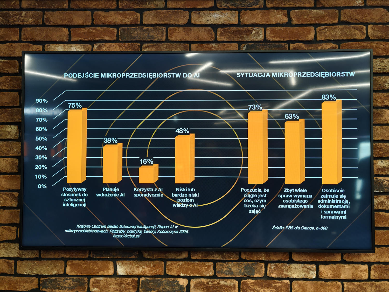 Orange wprowadza Cyfrową Firmę - czterech pracowników AI pomoże prowadzić mały biznes