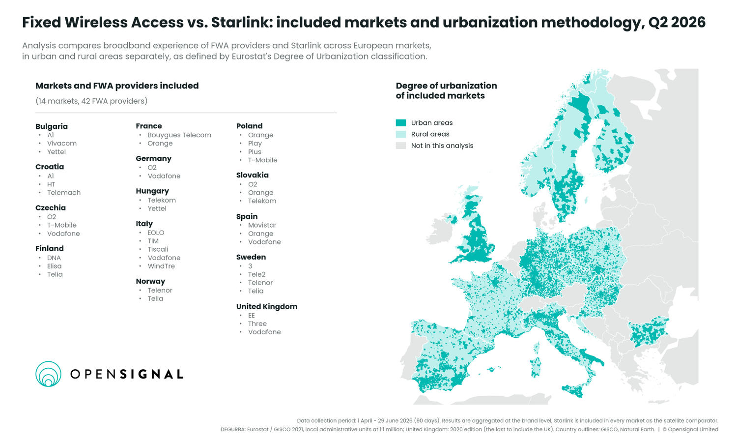 Starlink kontra polscy operatorzy