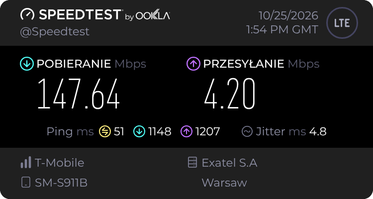 D5S Strażnicówka TPN