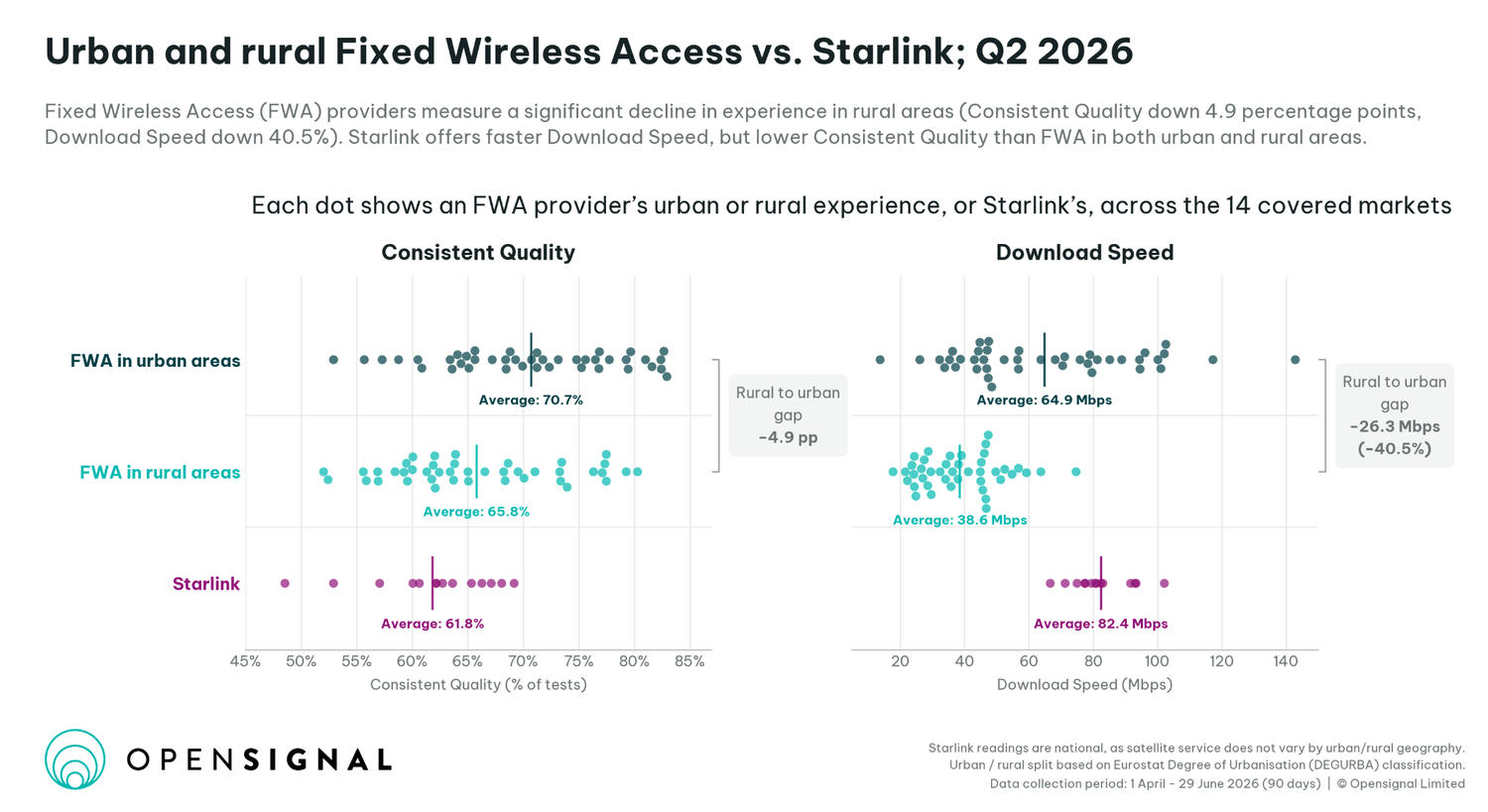 Starlink kontra polscy operatorzy
