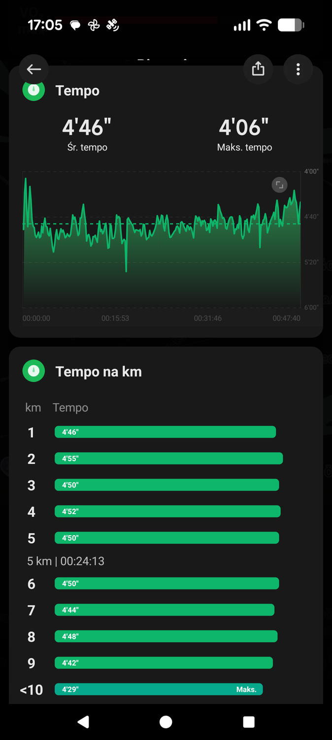 Test Xiaomi Watch S5 46 mm – większa bateria robi ogromną różnicę