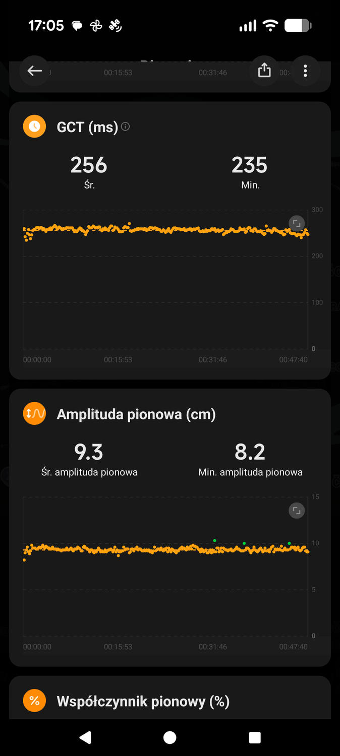 Test Xiaomi Watch S5 46 mm – większa bateria robi ogromną różnicę