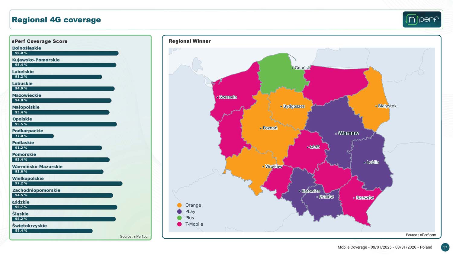 Nowa mapa zasięgu Polski