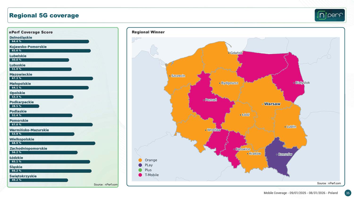 Nowa mapa zasięgu Polski