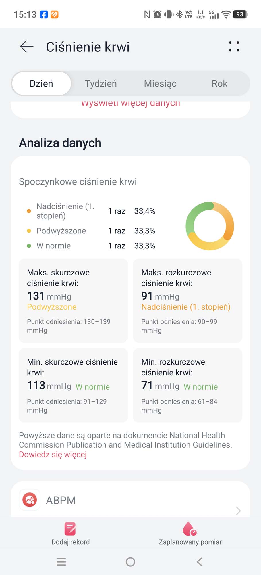 Jak działa zegarek z pomiarem ciśnienia krwi i komu może się przydać?