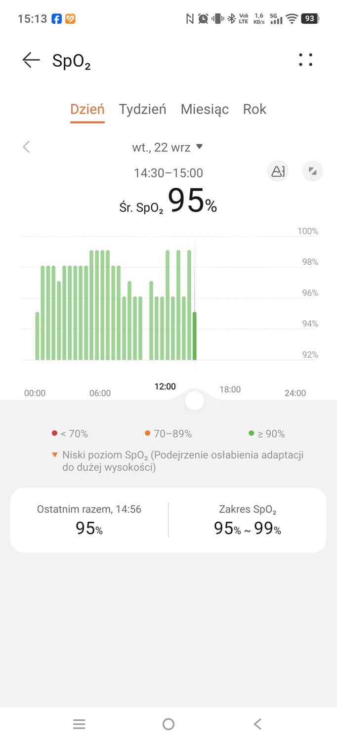 Test Huawei Watch D3 – ciśnieniomierz, który coraz bardziej przypomina zwykły smartwatch