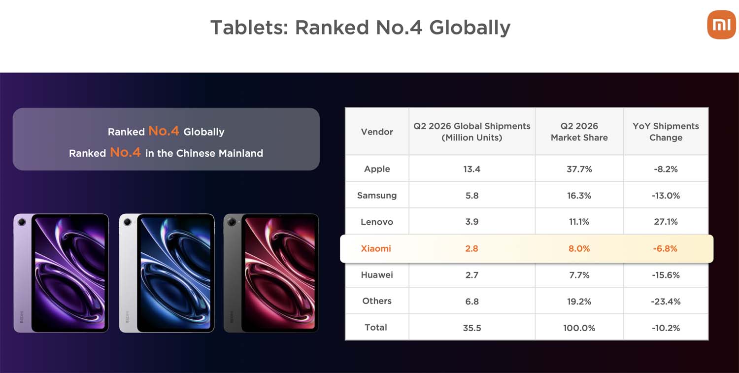 Ciężki kwartał Xiaomi