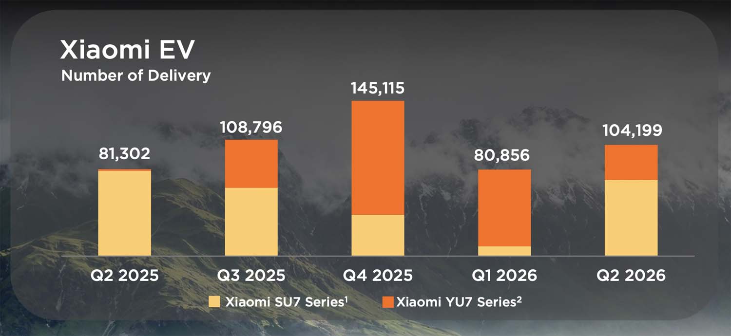 Ciężki kwartał Xiaomi