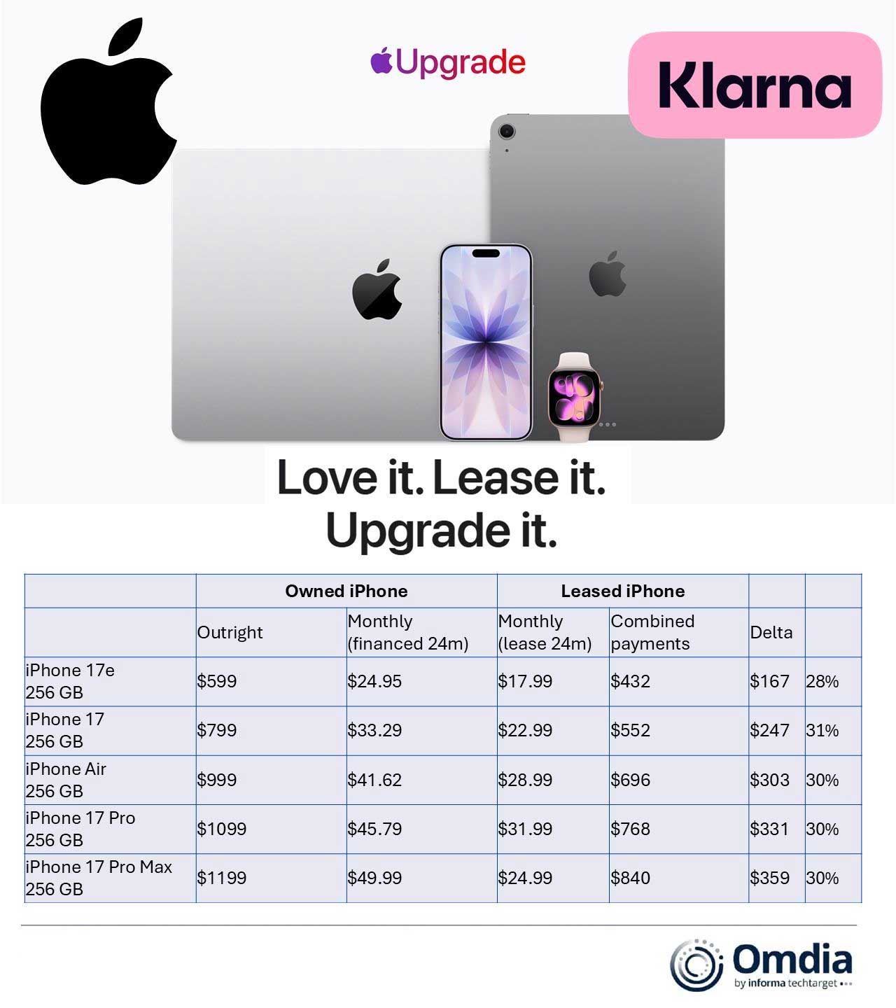 Tańszy dostęp do sprzętu Apple - ale nie są to zwykłe raty