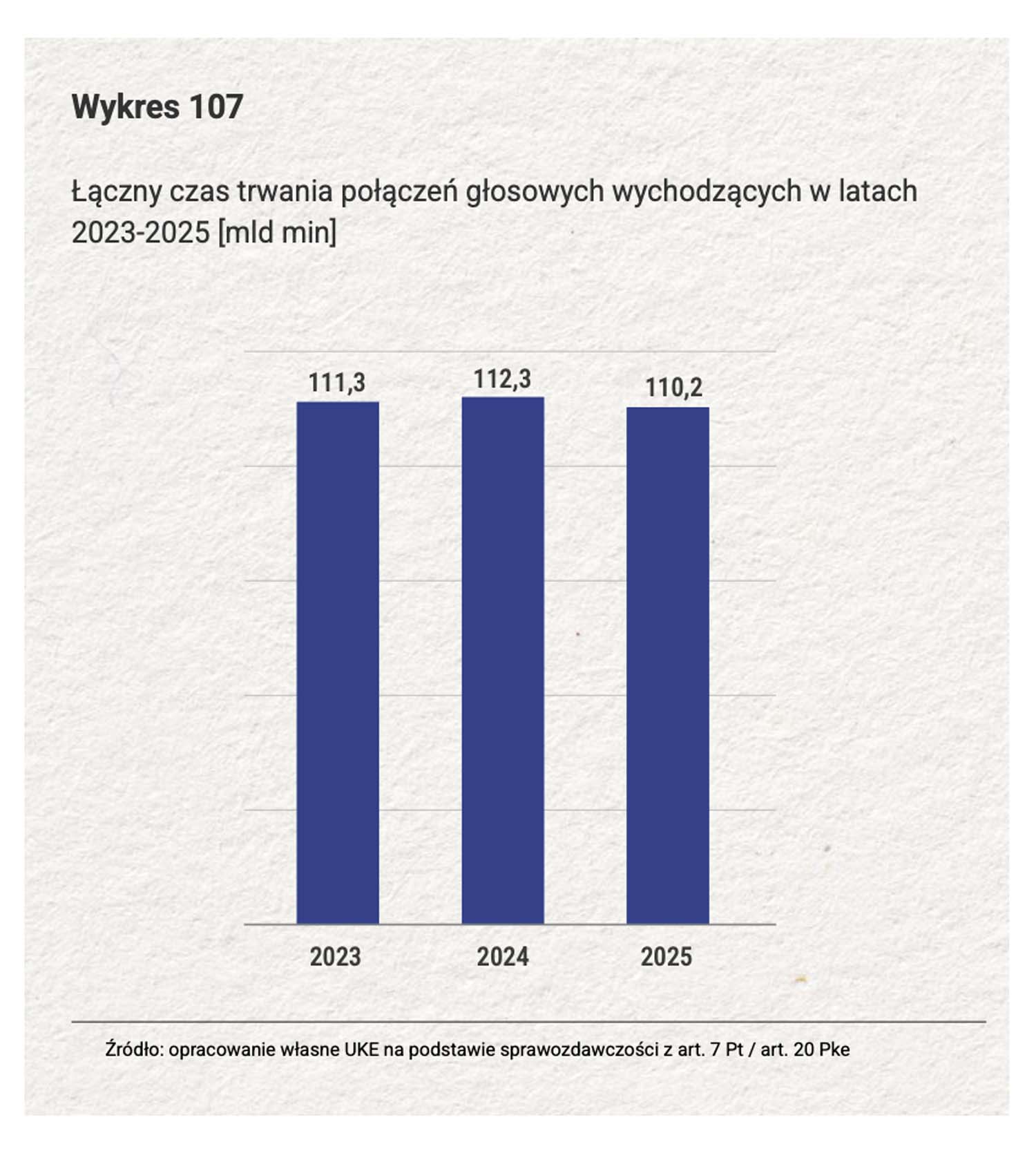 SMS-y i MMS-y umierają w Polsce powoli