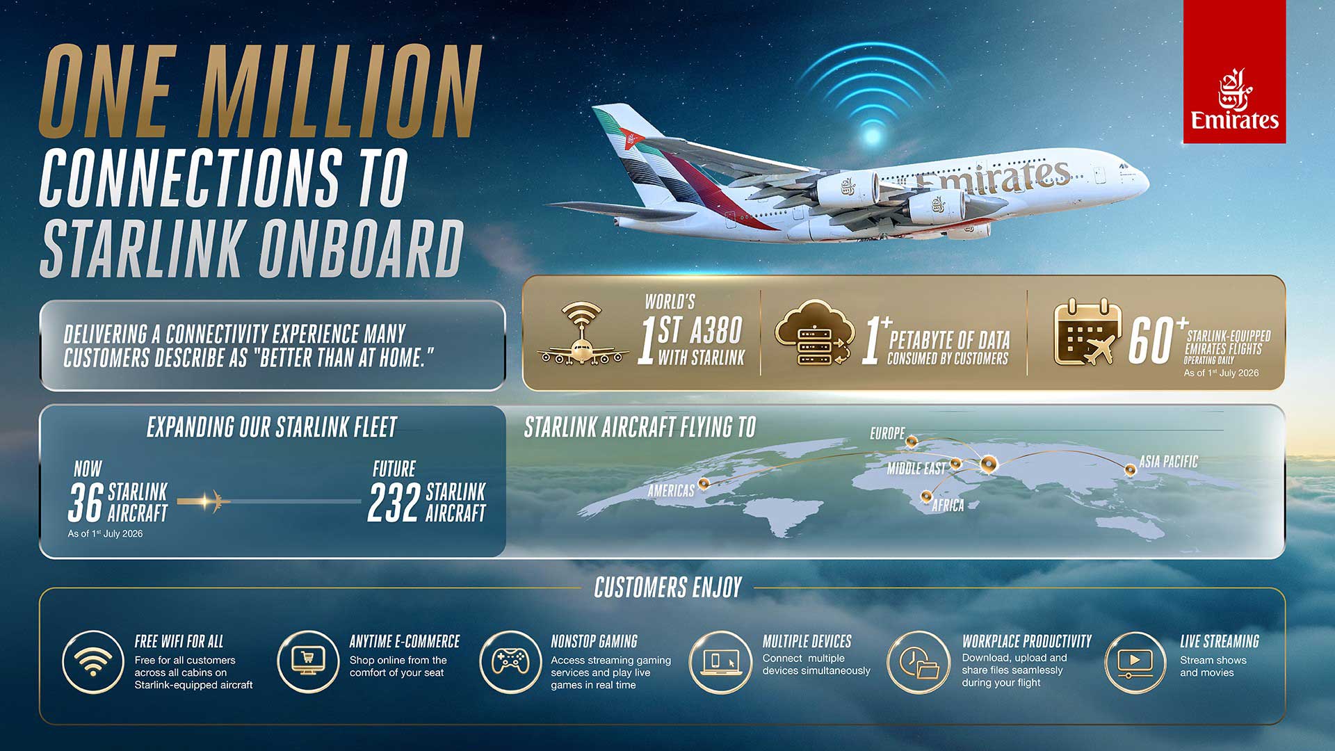 Emirates chwali się Starlinkiem