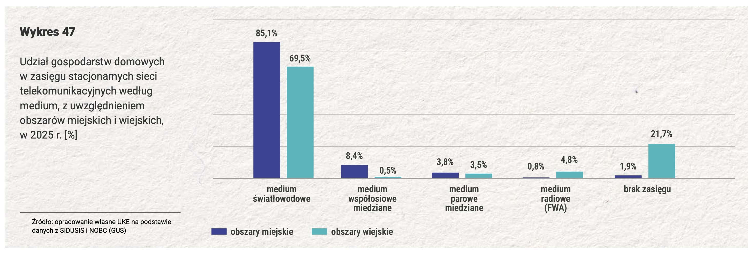 Światłowód dociera do 80% domów – 100% chyba nigdy nie będzie