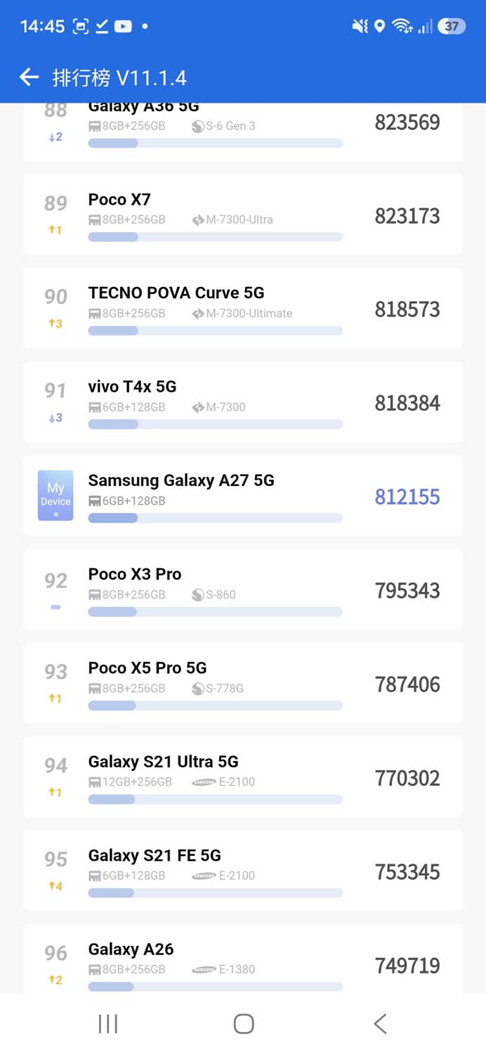 Samsung Galaxy A27 5G – więcej AI, nowy procesor i ekran z mniejszym wycięciem – nasze pierwsze wrażenia