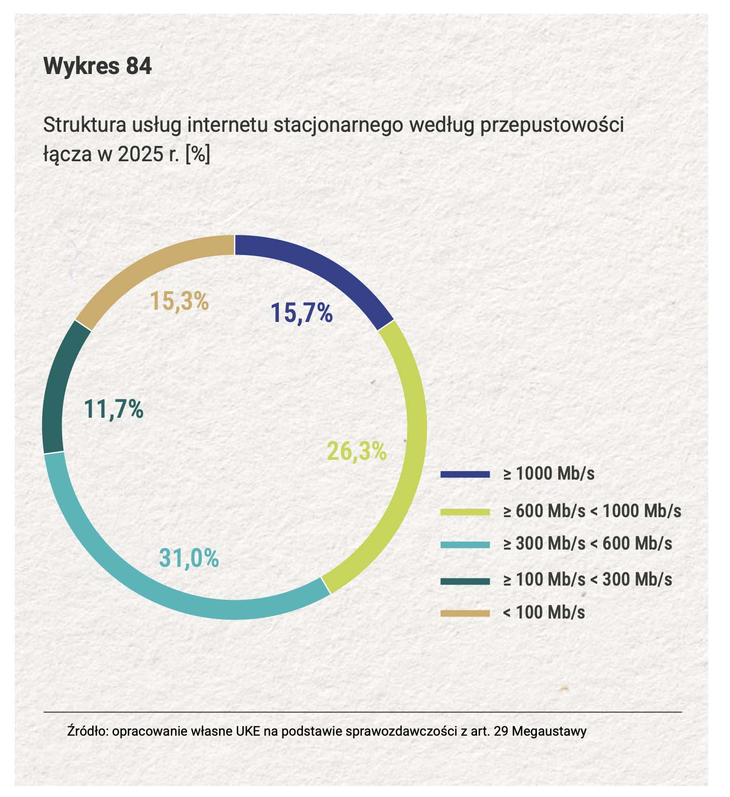 Światłowód dociera do 80% domów – 100% chyba nigdy nie będzie