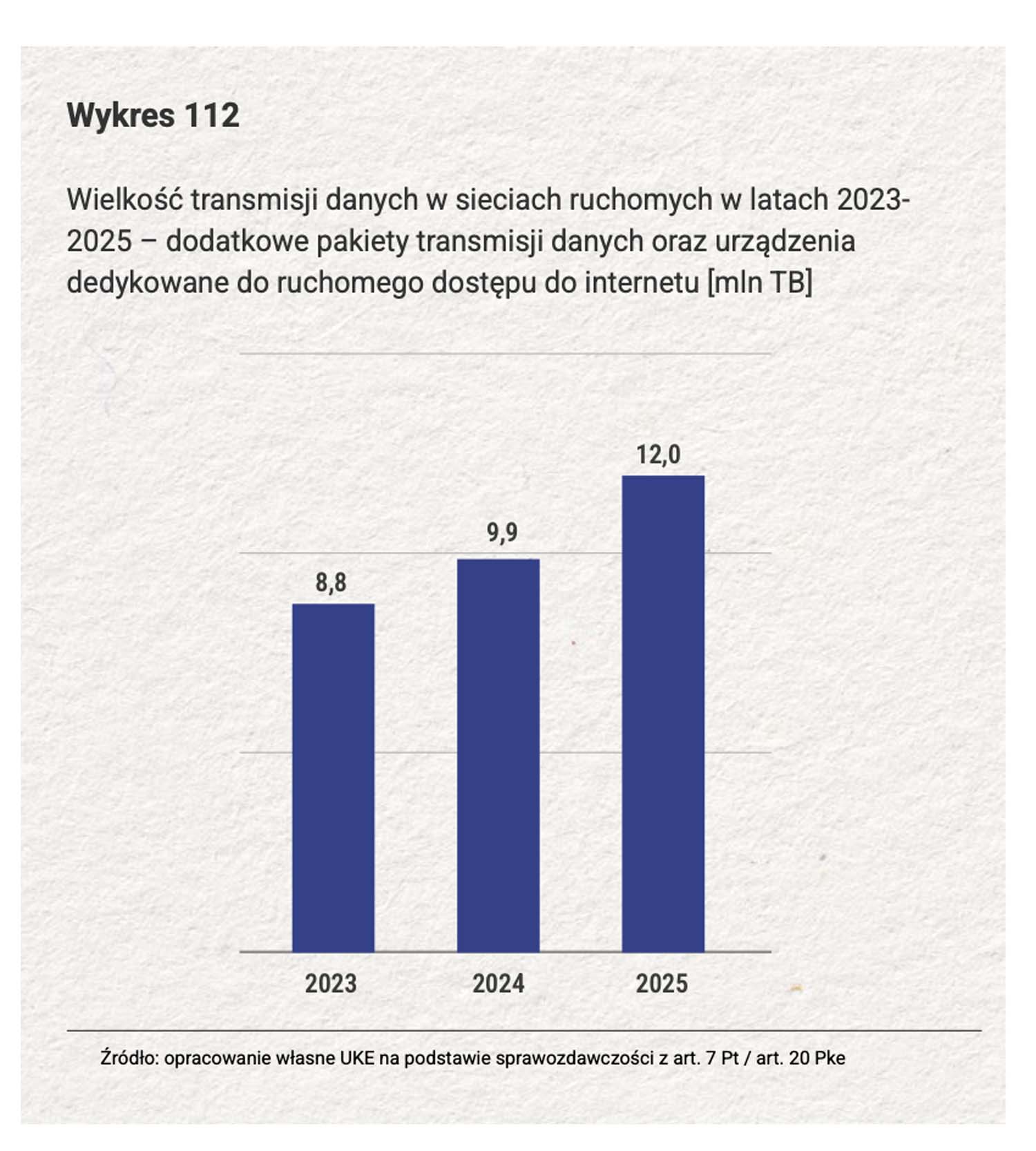 SMS-y i MMS-y umierają w Polsce powoli