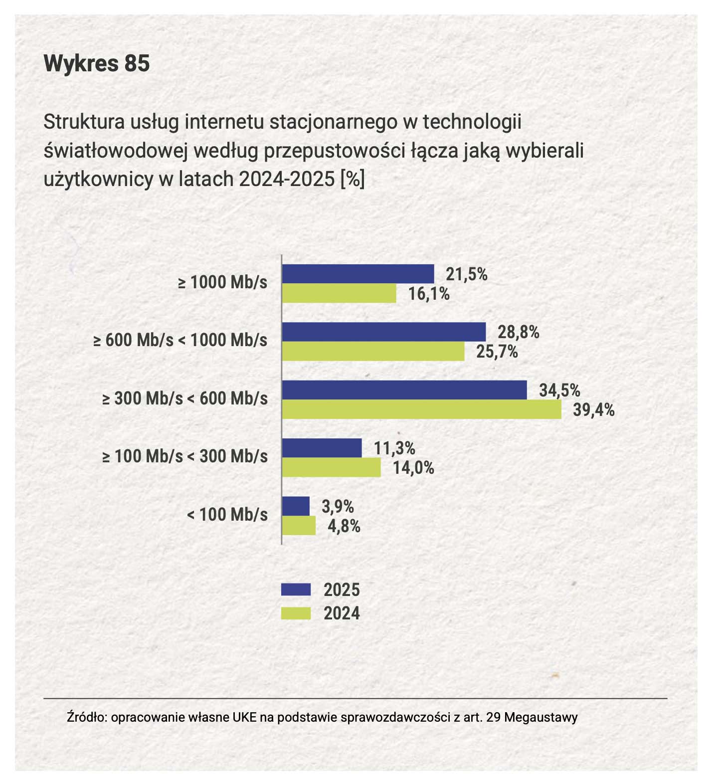 Światłowód dociera do 80% domów – 100% chyba nigdy nie będzie