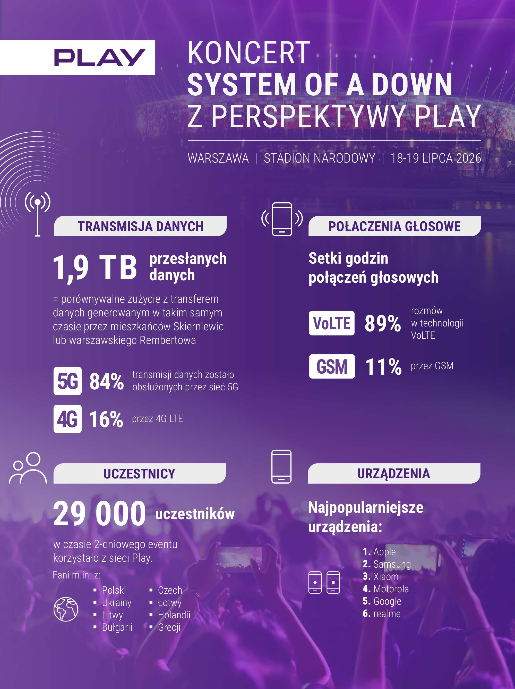 System of a Down wrócił do Polski - fani zrobili ogromny ruch w sieci