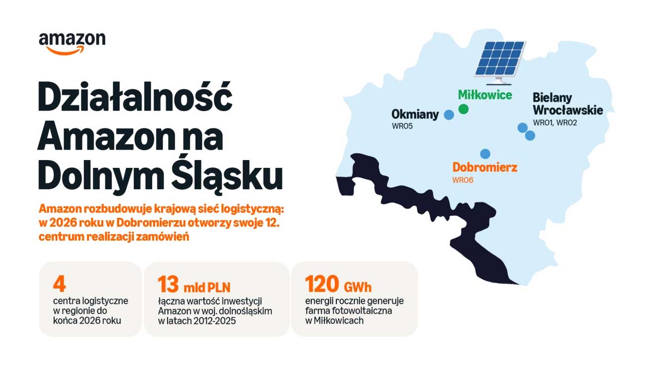 Nowa inwestycja Amazona w Polsce - ruszy rekrutacja na dużą skalę