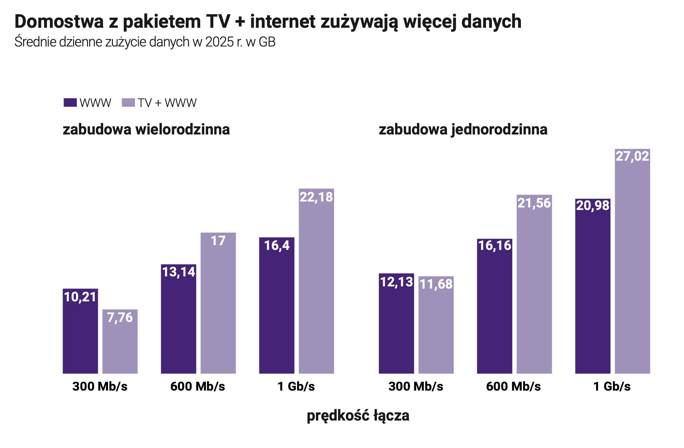 Play zdradził wszystko o swoim internecie stacjonarnym – jest nowy raport