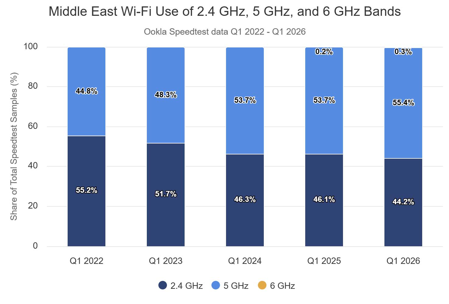 Wi-Fi 7 nie jest jeszcze dla wszystkich