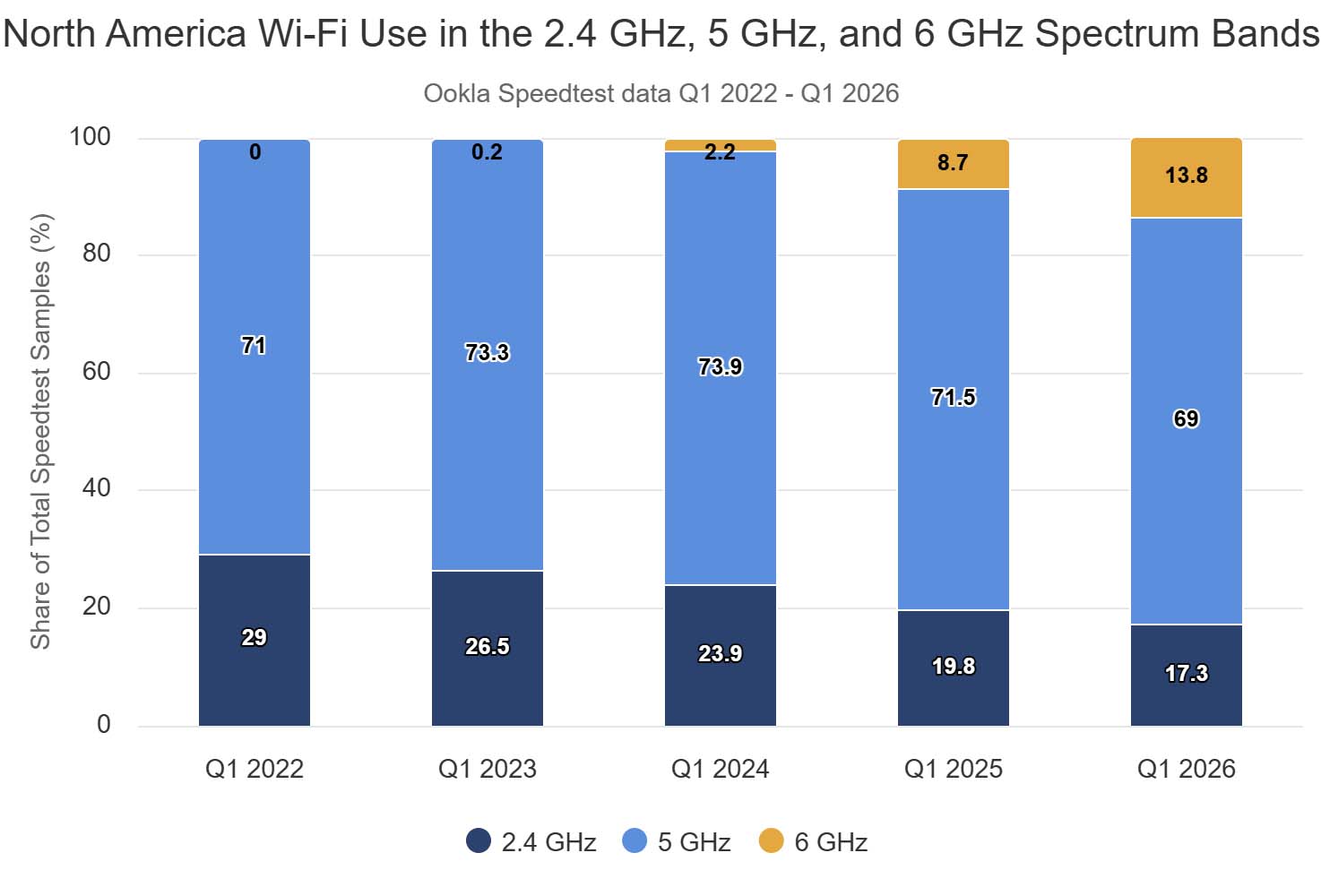 Wi-Fi 7 nie jest jeszcze dla wszystkich