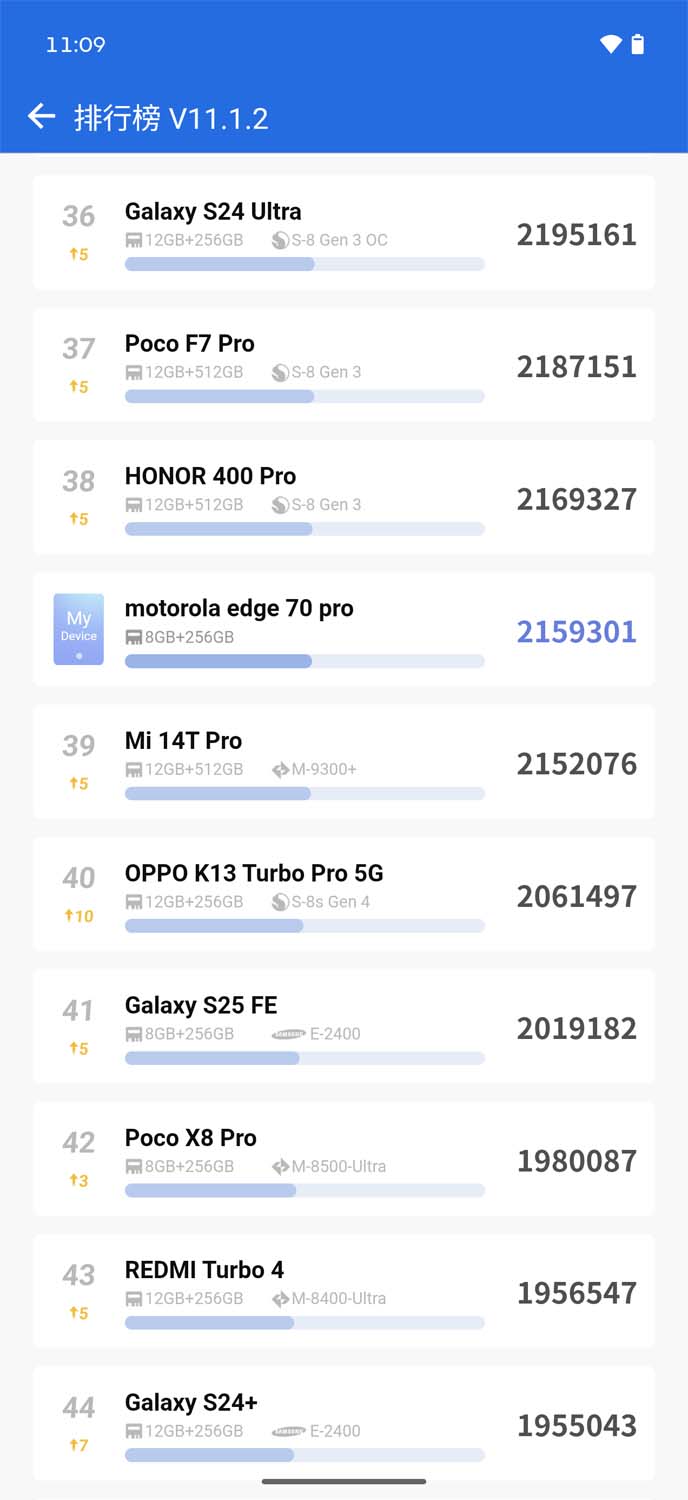 Udana Motorola edge 70 pro – nasze pierwsze wrażenia