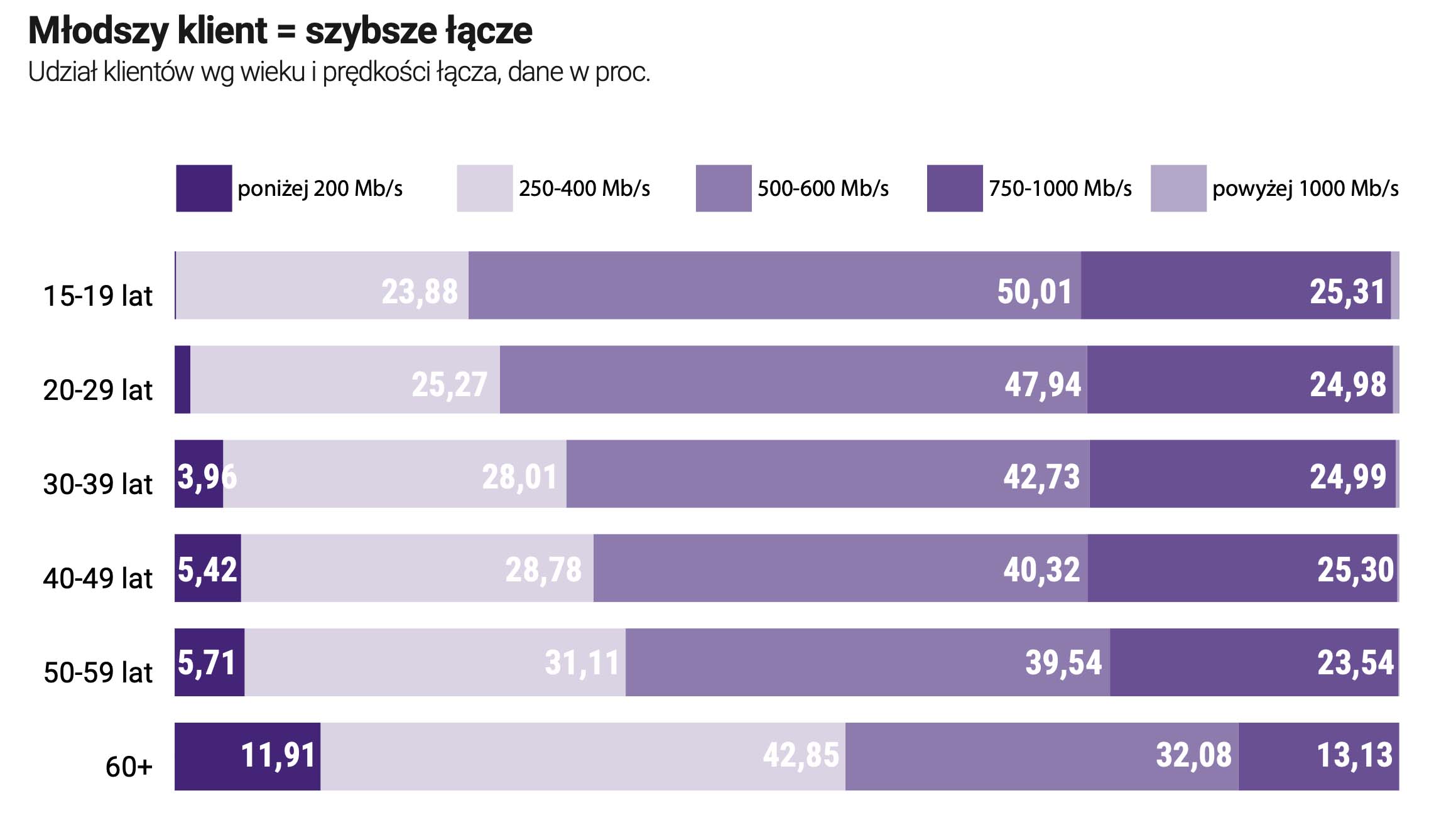 Play zdradził wszystko o swoim internecie stacjonarnym – jest nowy raport