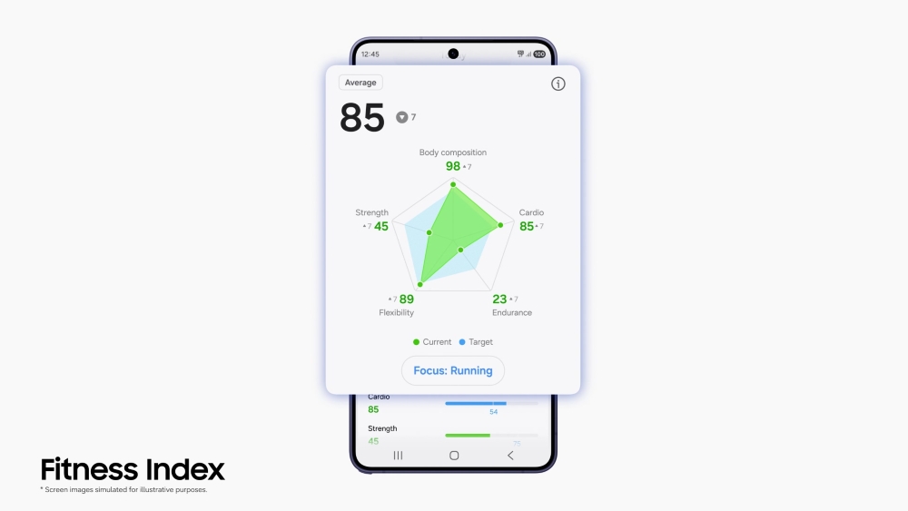 Samsung Health z dużą zmianą