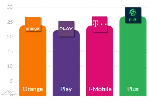Korzystasz z internetu w telefonie - ten ranking może cię zainteresować