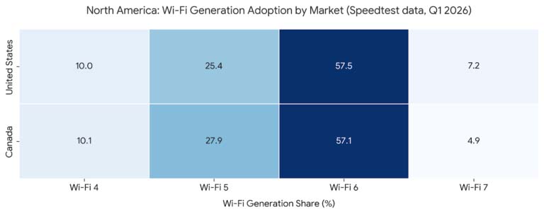 Wi-Fi 7 nie jest jeszcze dla wszystkich