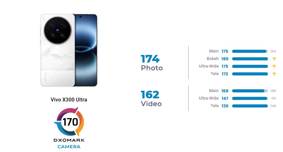 DXOmark ocenił jakość zdjęć z vivo X300 Ultra