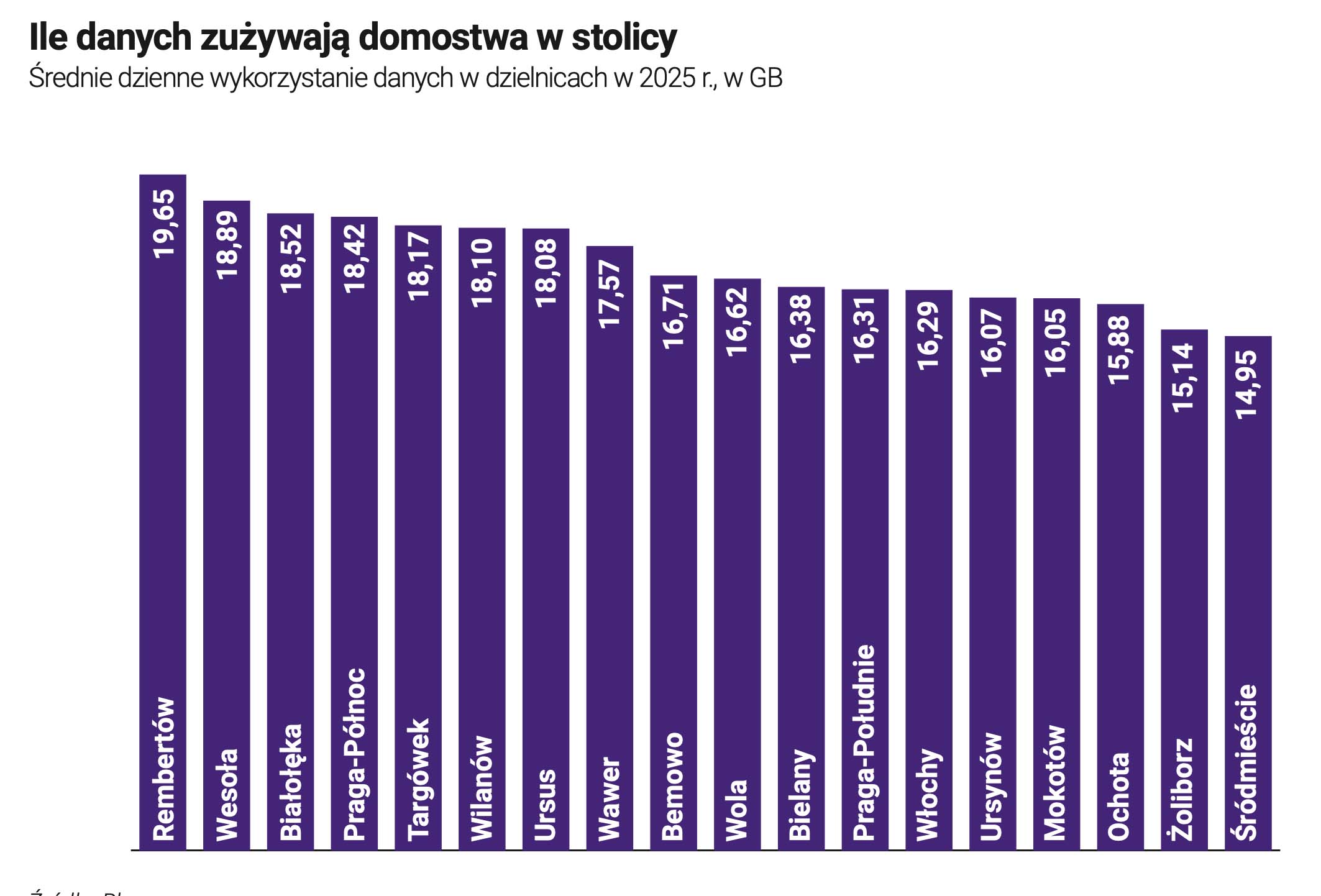 Play zdradził wszystko o swoim internecie stacjonarnym – jest nowy raport