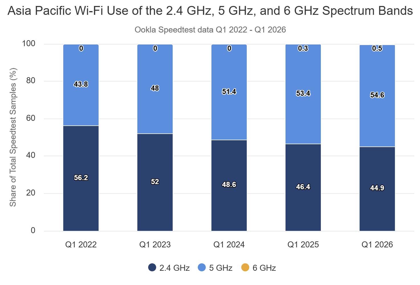 Wi-Fi 7 nie jest jeszcze dla wszystkich
