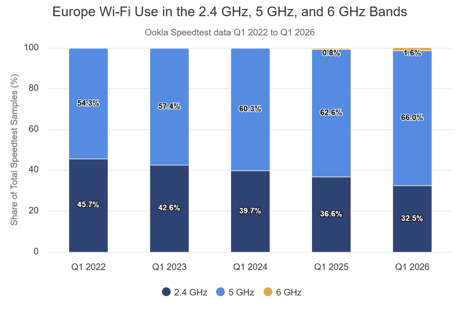 Wi-Fi 7 nie jest jeszcze dla wszystkich
