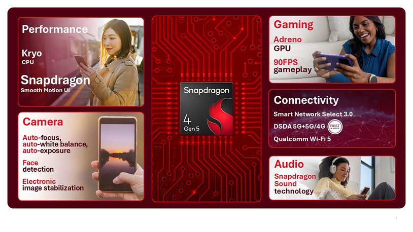 Qualcomm pokazał nowe Snapdragony - trafią do tańszych smartfonów
