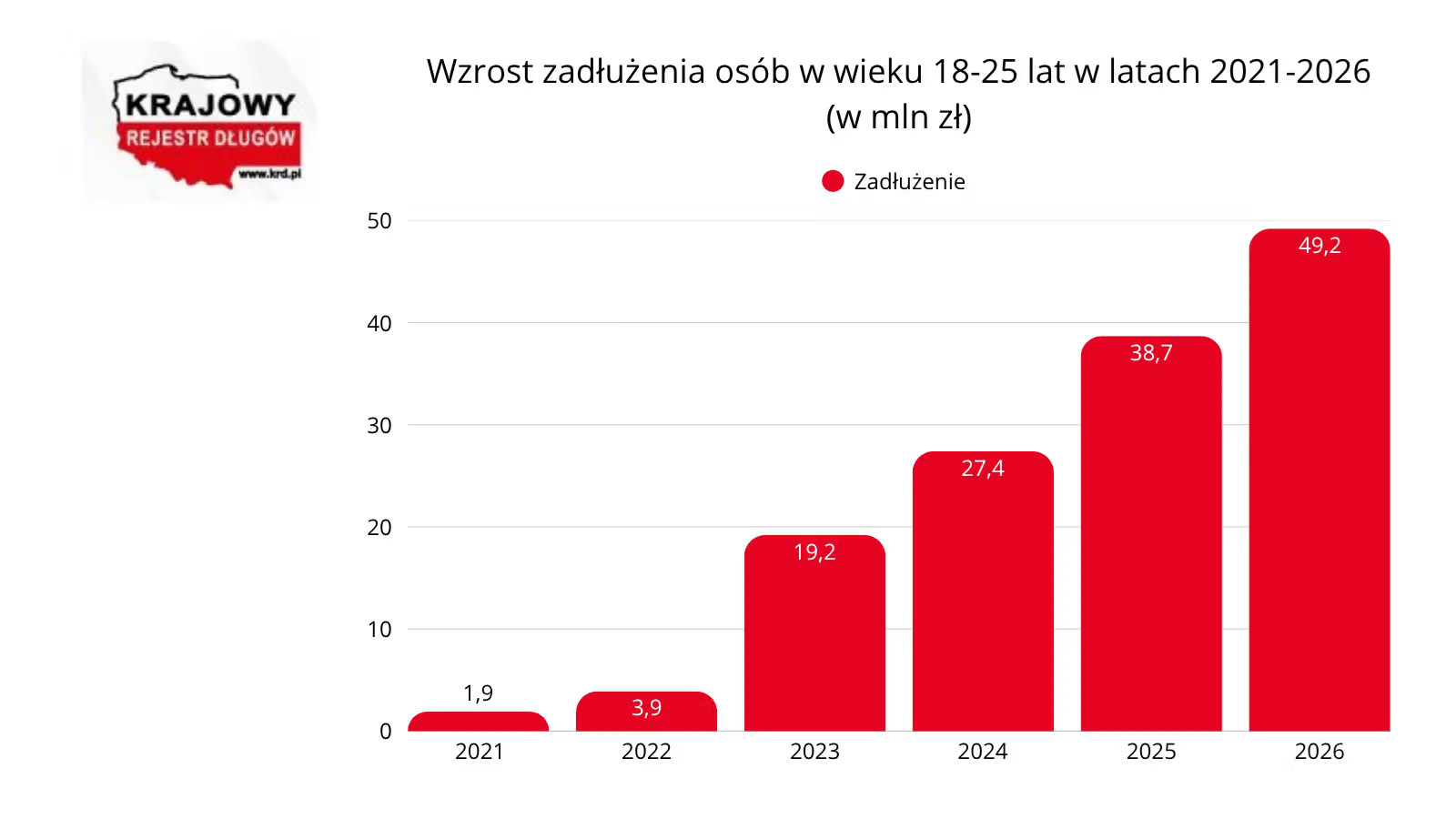Polacy nie płacą rachunków za telefon
