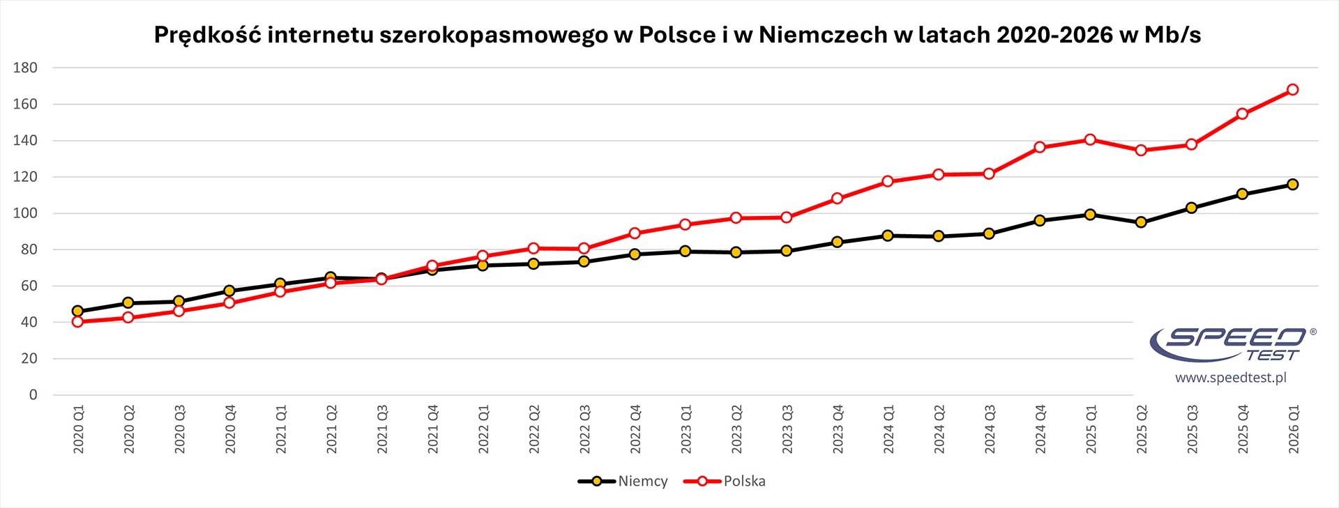 Polska ma powód do dumy