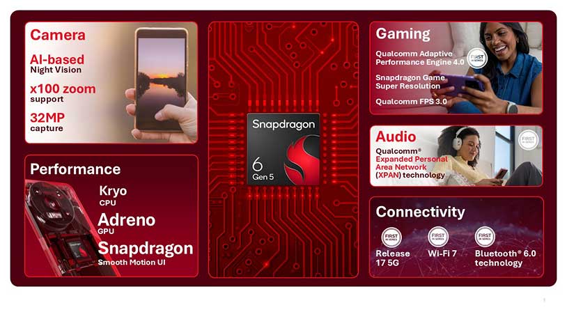Qualcomm pokazał nowe Snapdragony - trafią do tańszych smartfonów