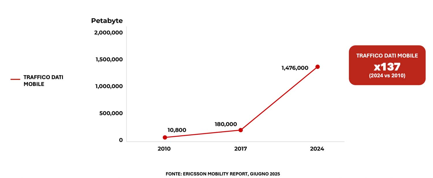 Iliad proponuje zupełnie nowy plan dla częstotliwości i 5G SA